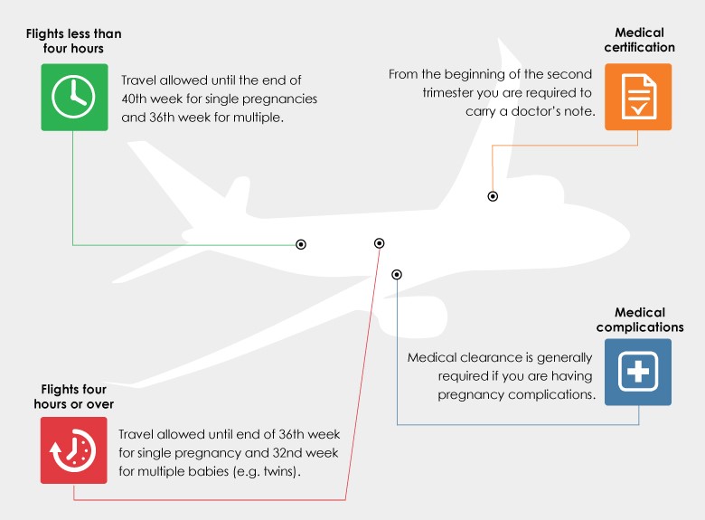 flight facts